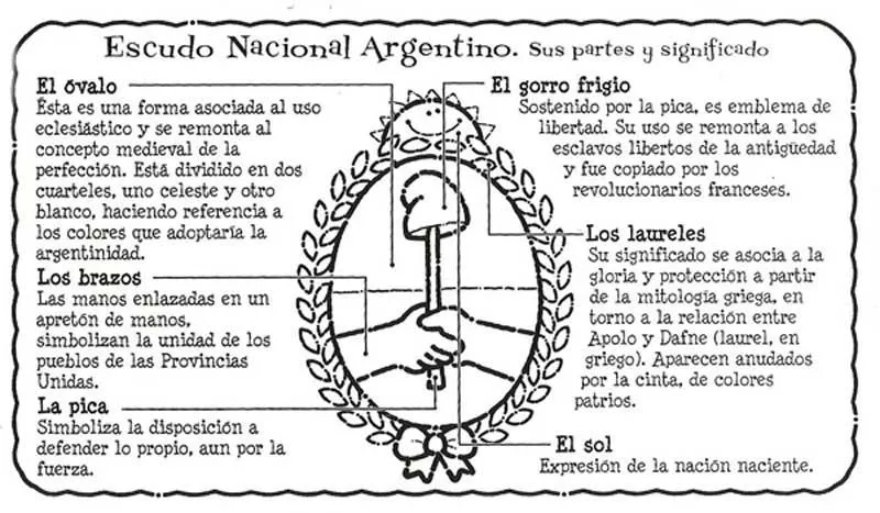 Educación Primaria : Nuestro Escudo y sus partes