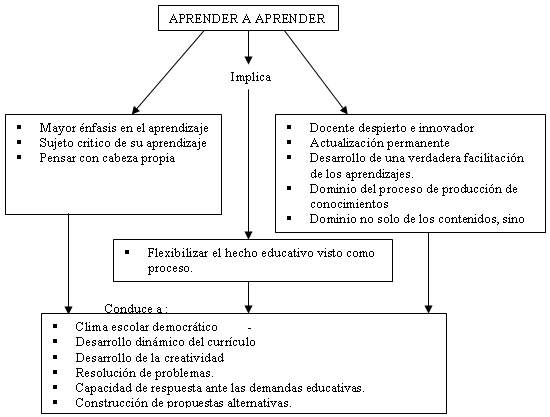 Educación y reflexiones para mejorar su calidad (página 2 ...
