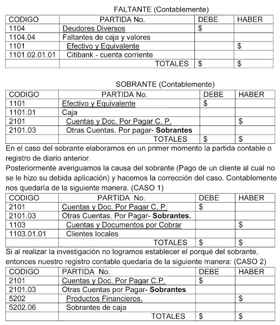 Educaconta: FONDO DE CAJA CHICA.