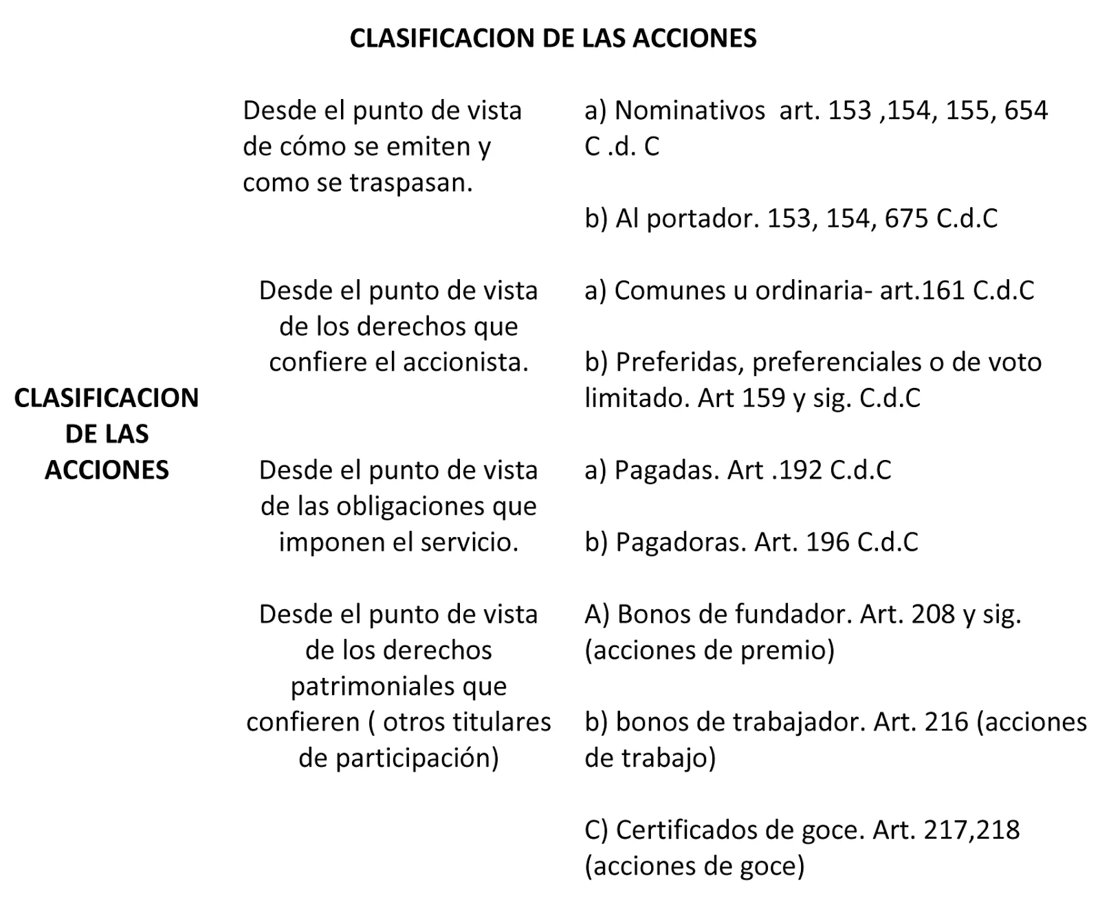 Educaconta: FORMATO DE CERTIFICADO DE ACCIÓN. ASPECTOS GENERALES