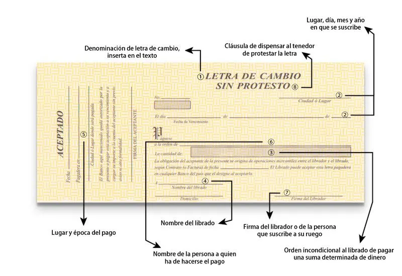 Letra de cambio en venezuela - Imagui