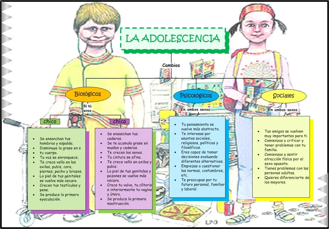 Educar desde la familia: Vivir los cambios como algo positivo