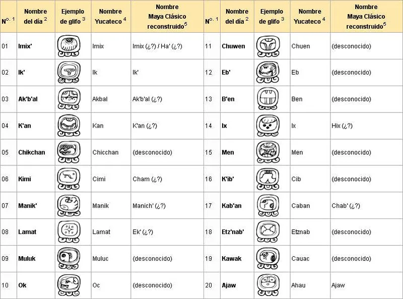 edu.pe: EL CALENDARIO MAYA