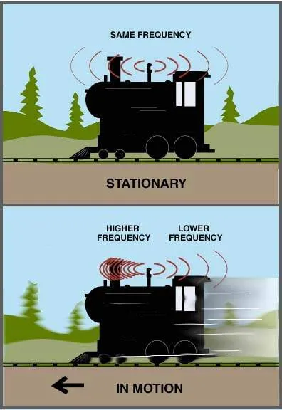 Ejemplo efecto Doppler, trenes