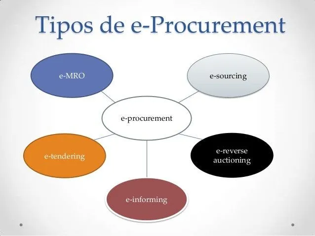 egoverment-eprocurement- ...