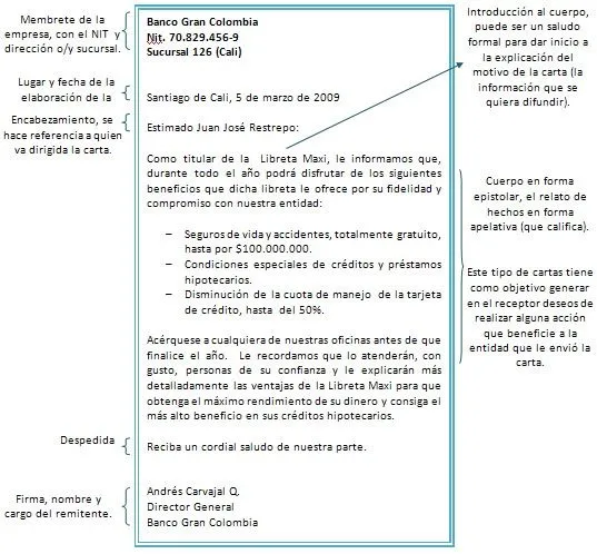 Ejemplos de carta comercial con sus partes - Imagui