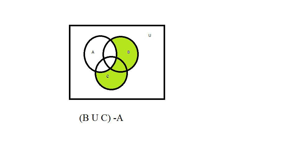 Ejemplos De Conjuntos Usando Diagramas De Venn ~ 12mo El Olam