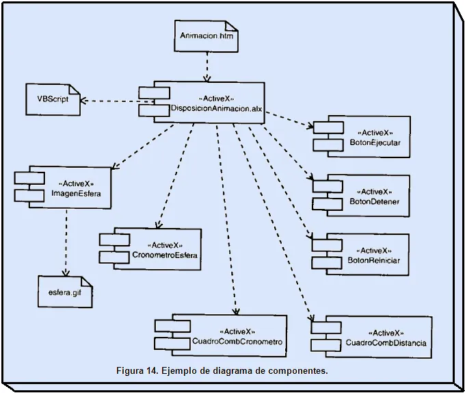 Ejemplos de diagramas UML, interfaces gráficas de usuario, y usos ...