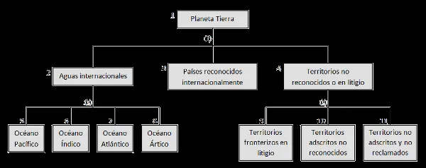 Ejemplos de esquemas | Ejemplos de