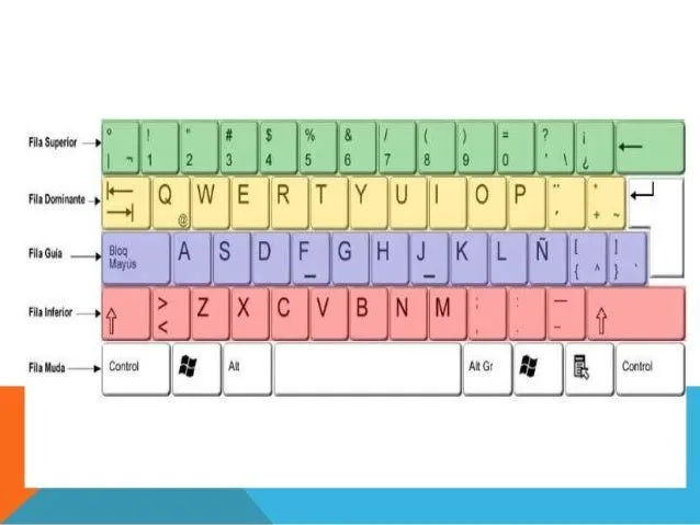 el-teclado-y-sus-partes-5-638. ...