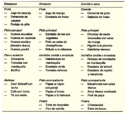 Elaboración de menú en restaurantes • GestioPolis