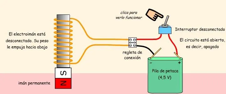 Electricidad para empezar