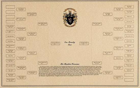 Elegant Family Tree Diagram with Coat of Arms & Surname Meaning