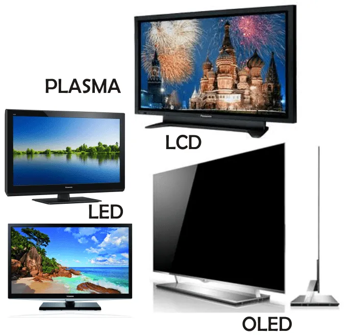 Cómo elegir entre un televisor LCD, LED, Plasma u OLED [Guía ...