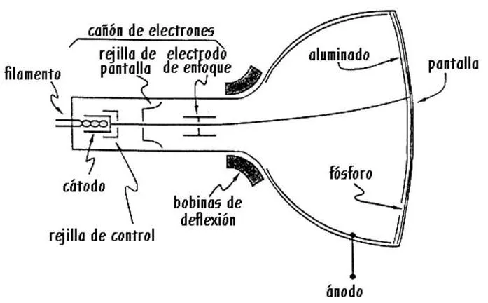 ElEkTrOnIk