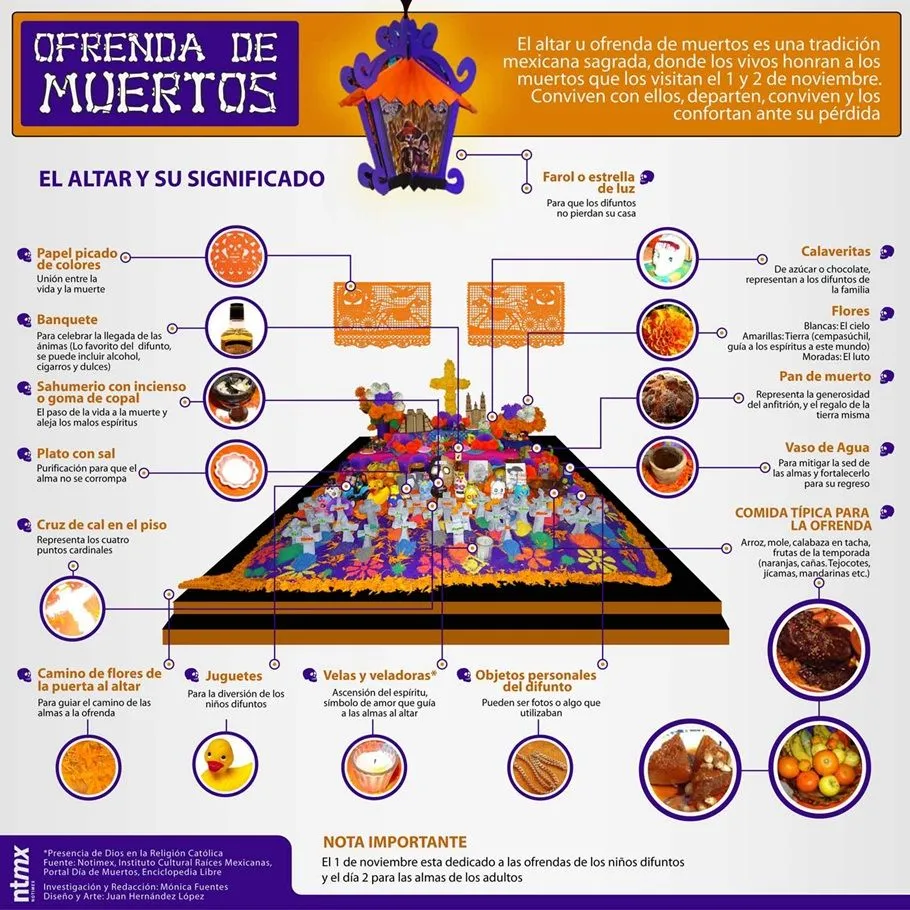 elementos del altar de muertos | Gusto por la historia