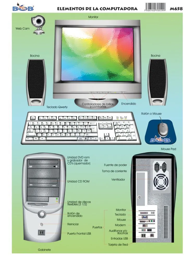 Elementos de la computadora - Ediciones Bob