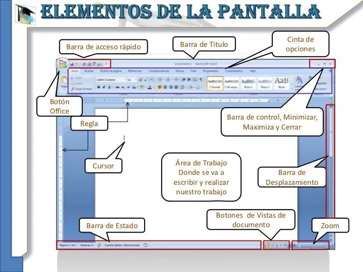 Elementos de la ventana de word 2007