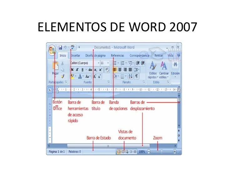 Elementos de word 2007