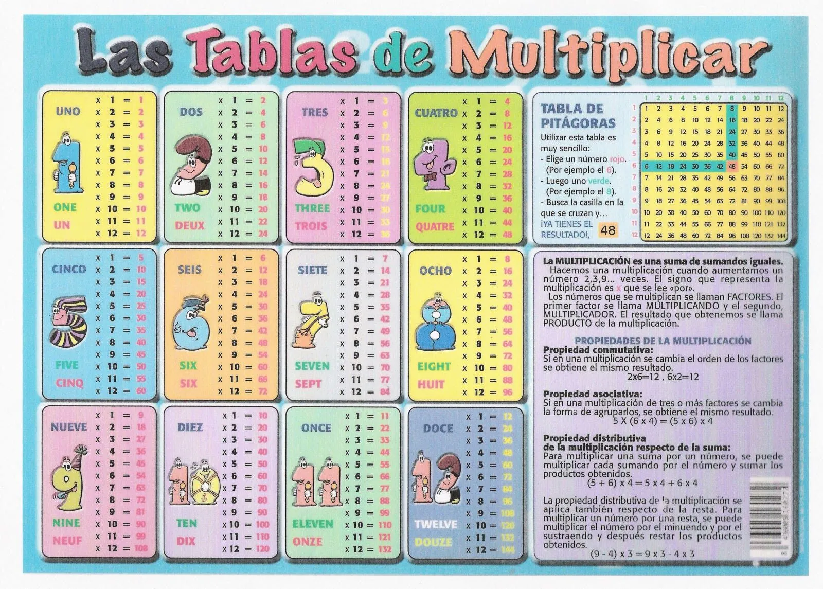 Eligiendo tablas de multiplicar para imprimir y pegar en la pared