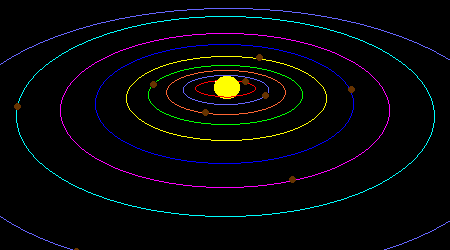 Ellipses