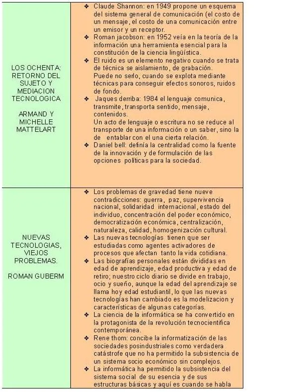 elmundodepalabras: cuadros comparativos