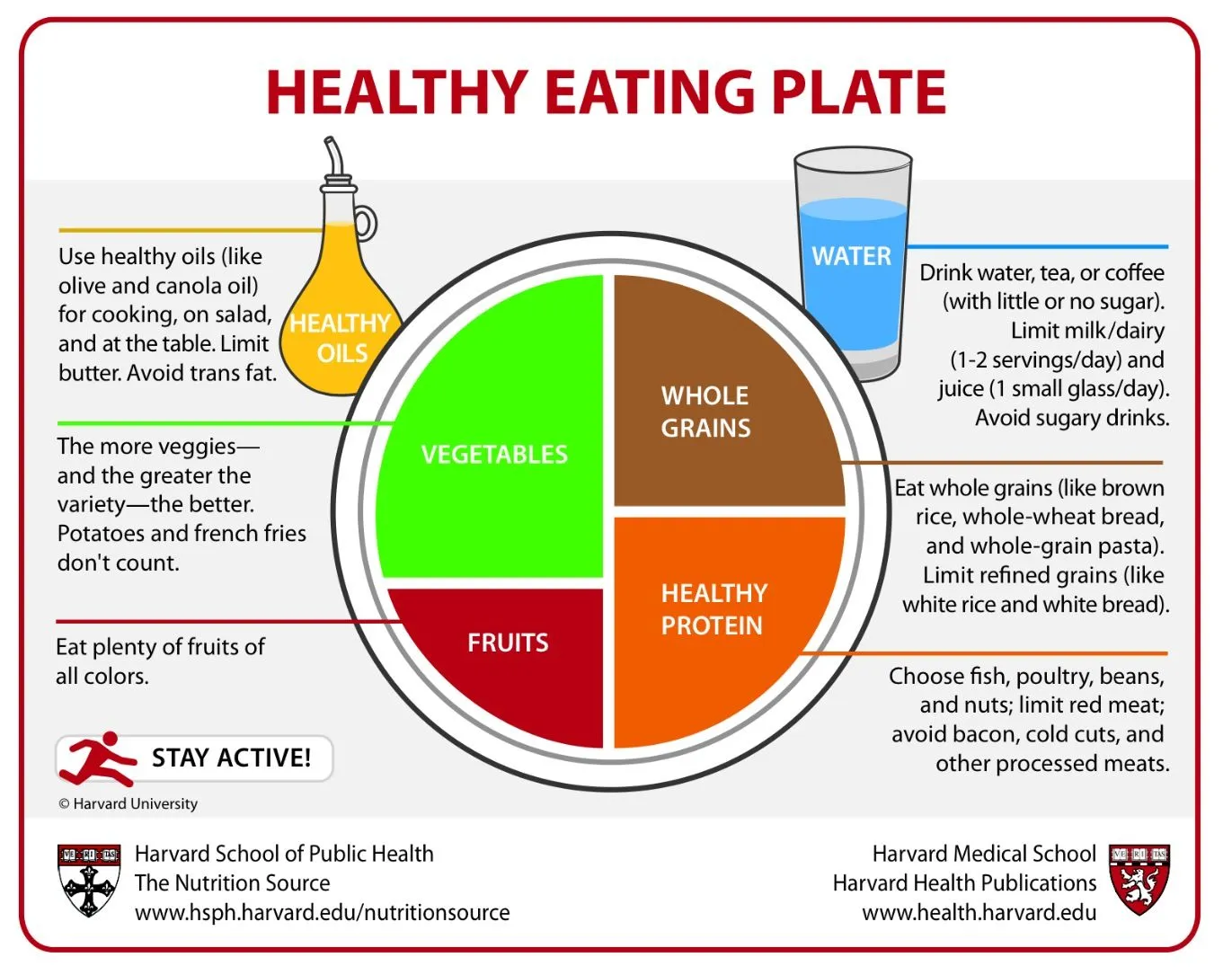 Elperolas: Plato nutricional de la Universidad de Harvard