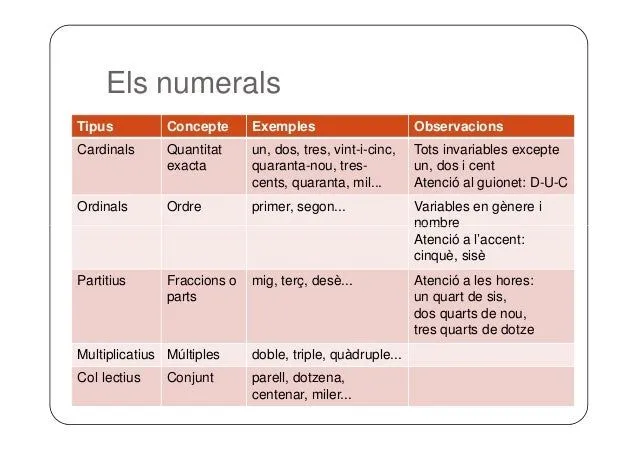 Els determinants 2