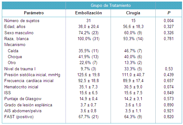 Emergency and Critical Care with Dr. Rafael Perez Garcia