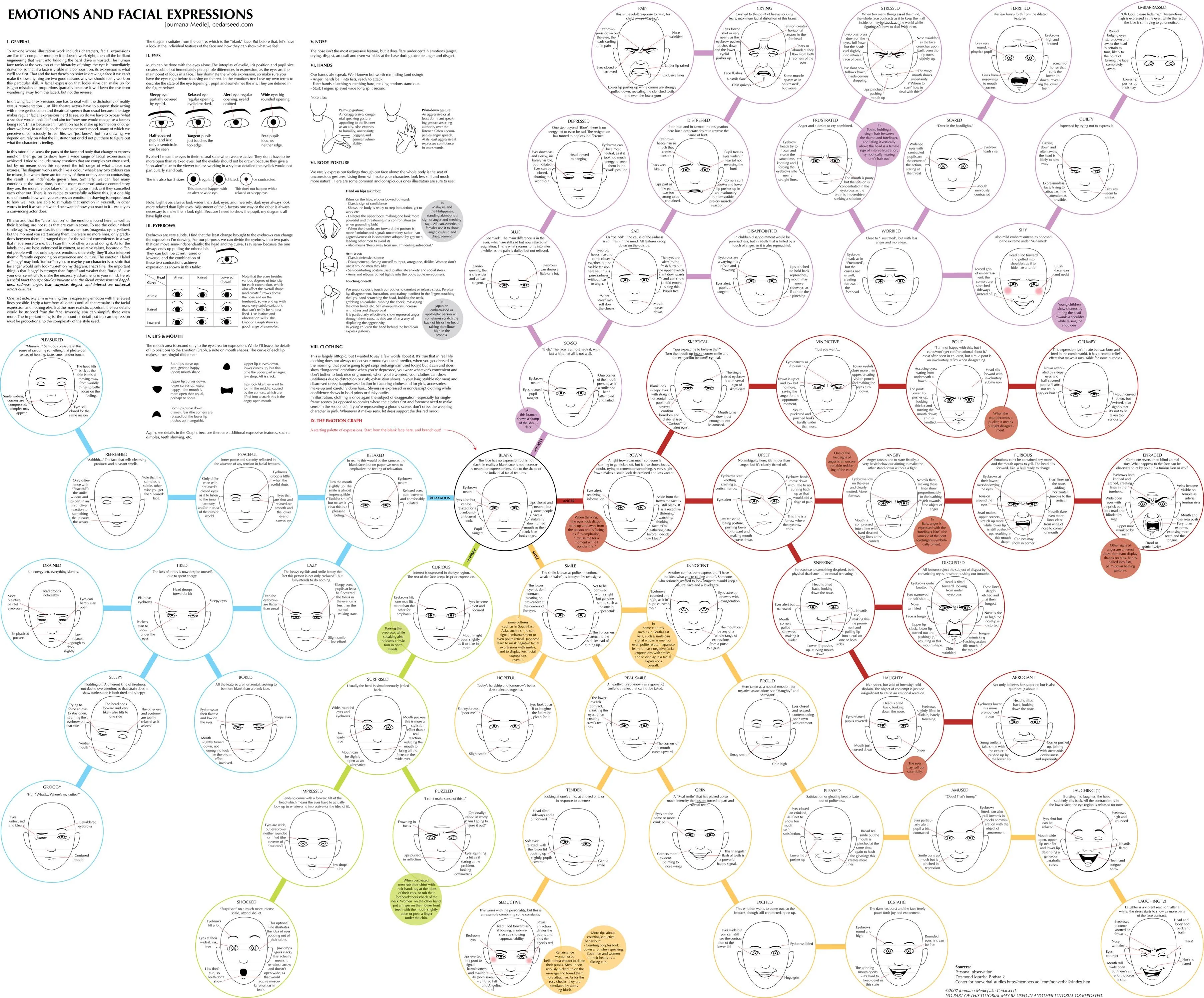 Emociones y expresiones faciales #infografia #infographic | TICs y ...