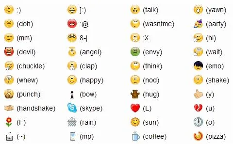 Como se ponen los emoticones - Imagui