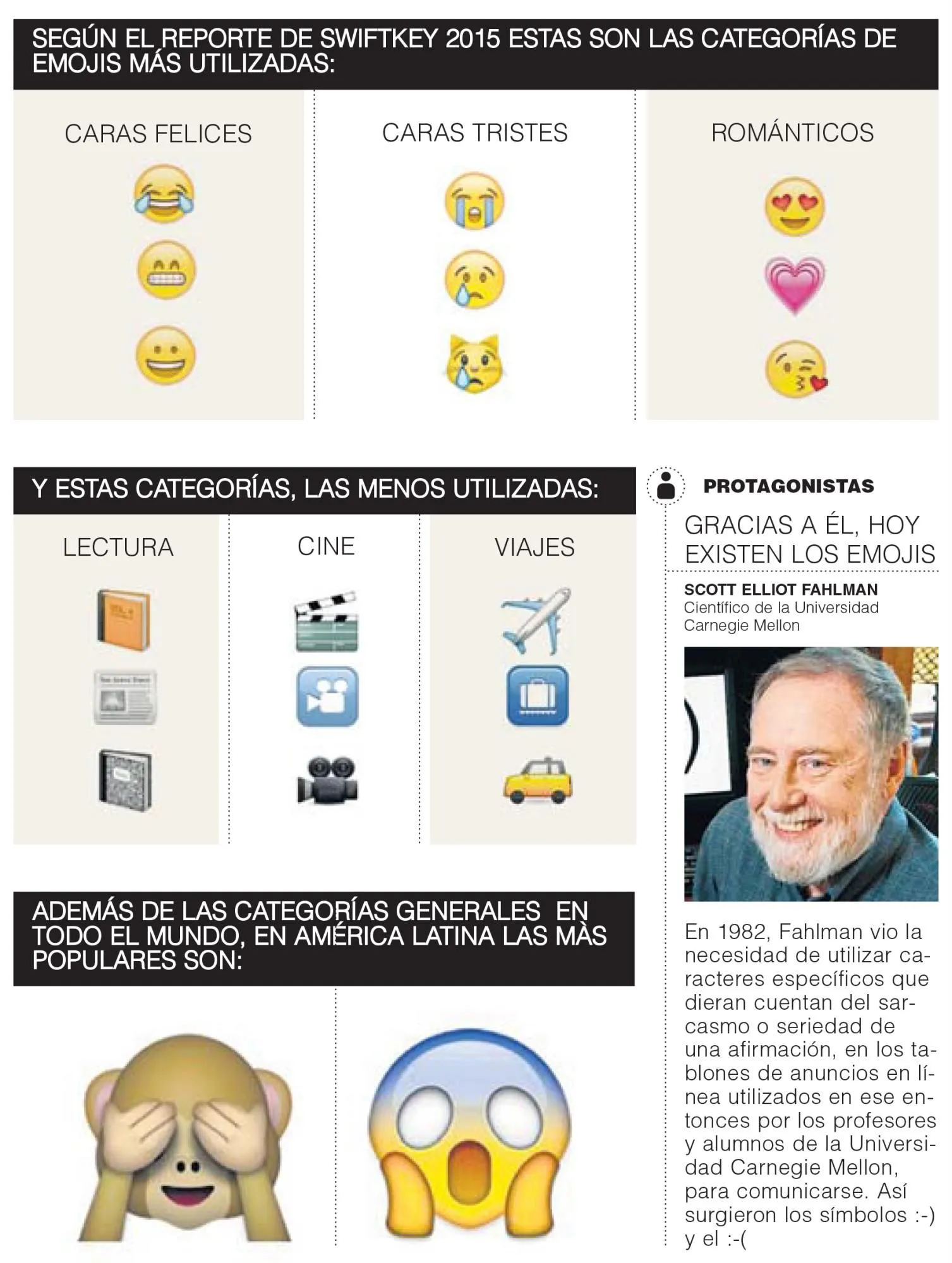 Emoticones, 33 años con más que caritas felices y tristes