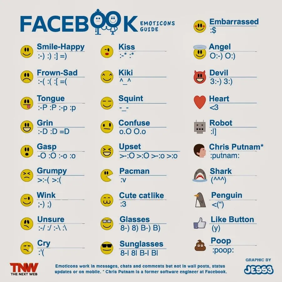 Emoticones para Facebook