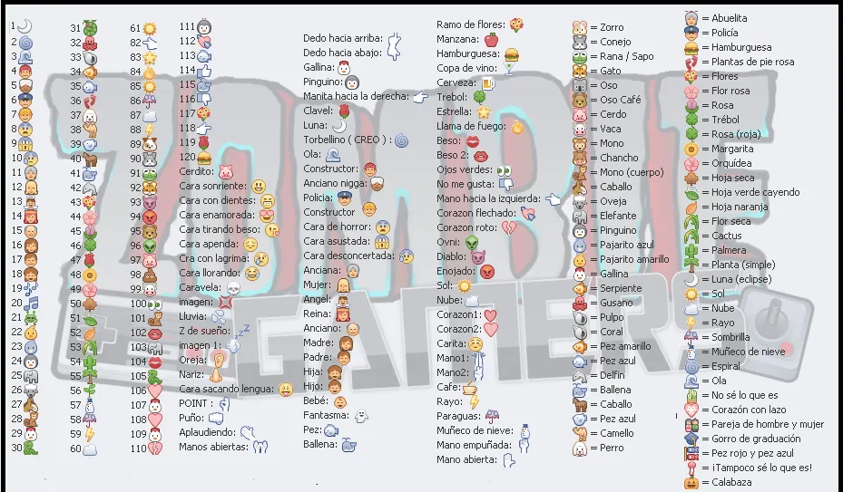 Caritas en FaceBook como se hacen - Imagui