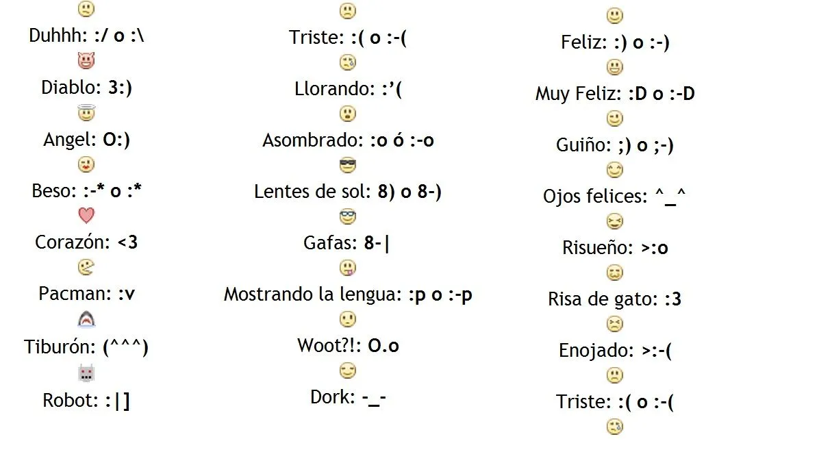 Emoticonos para Facebook!! Trucos para FaceBook (Caritas) ~ Azoyu ...