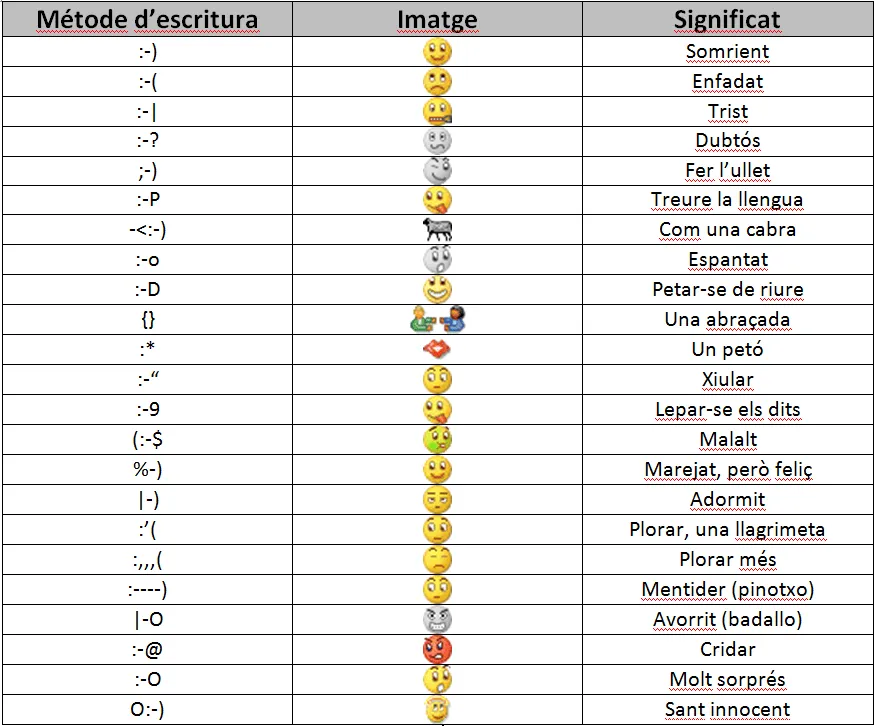 Emoticonos « Tema 2: El dibujo