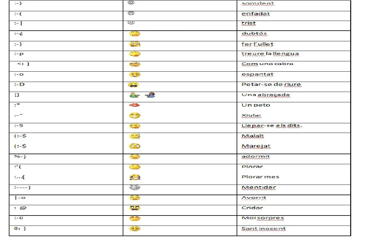 Emoticonos « visual i plastica