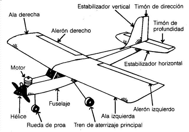 Empezando con los aviones.