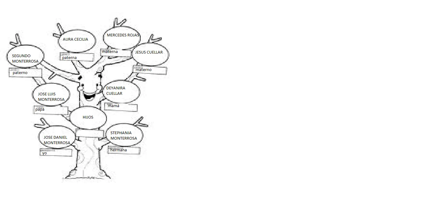 EMPRENDIMIENTO: ARBOL GENEALOGICO