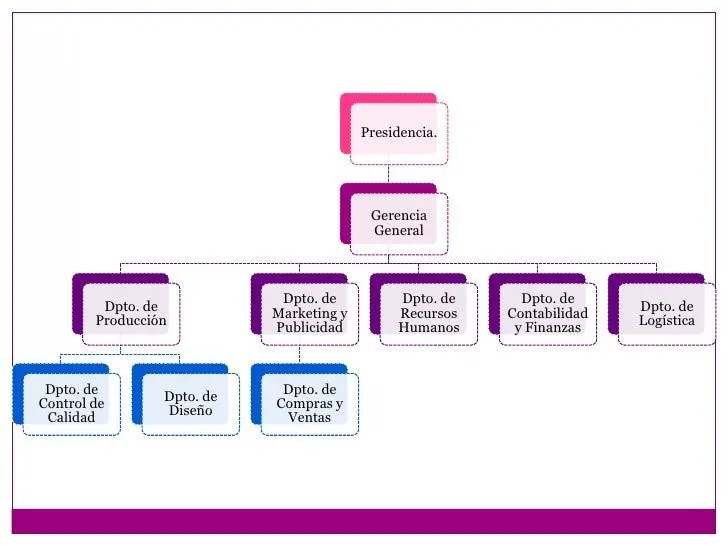 empresa-de-fabricacin-y-venta- ...