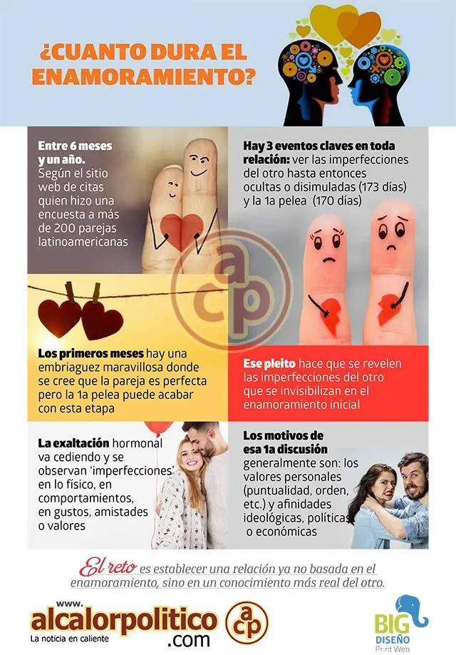 Enamoramiento no es amor – Infografias