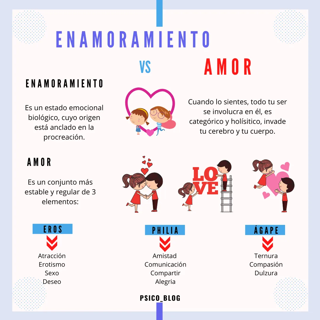 Enamoramiento vs Amor | Words, Word search puzzle, Word search