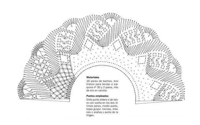 Encajes de bolillos patrones gratis - Imagui Encajes de bolillos patrones gratis - Imagui