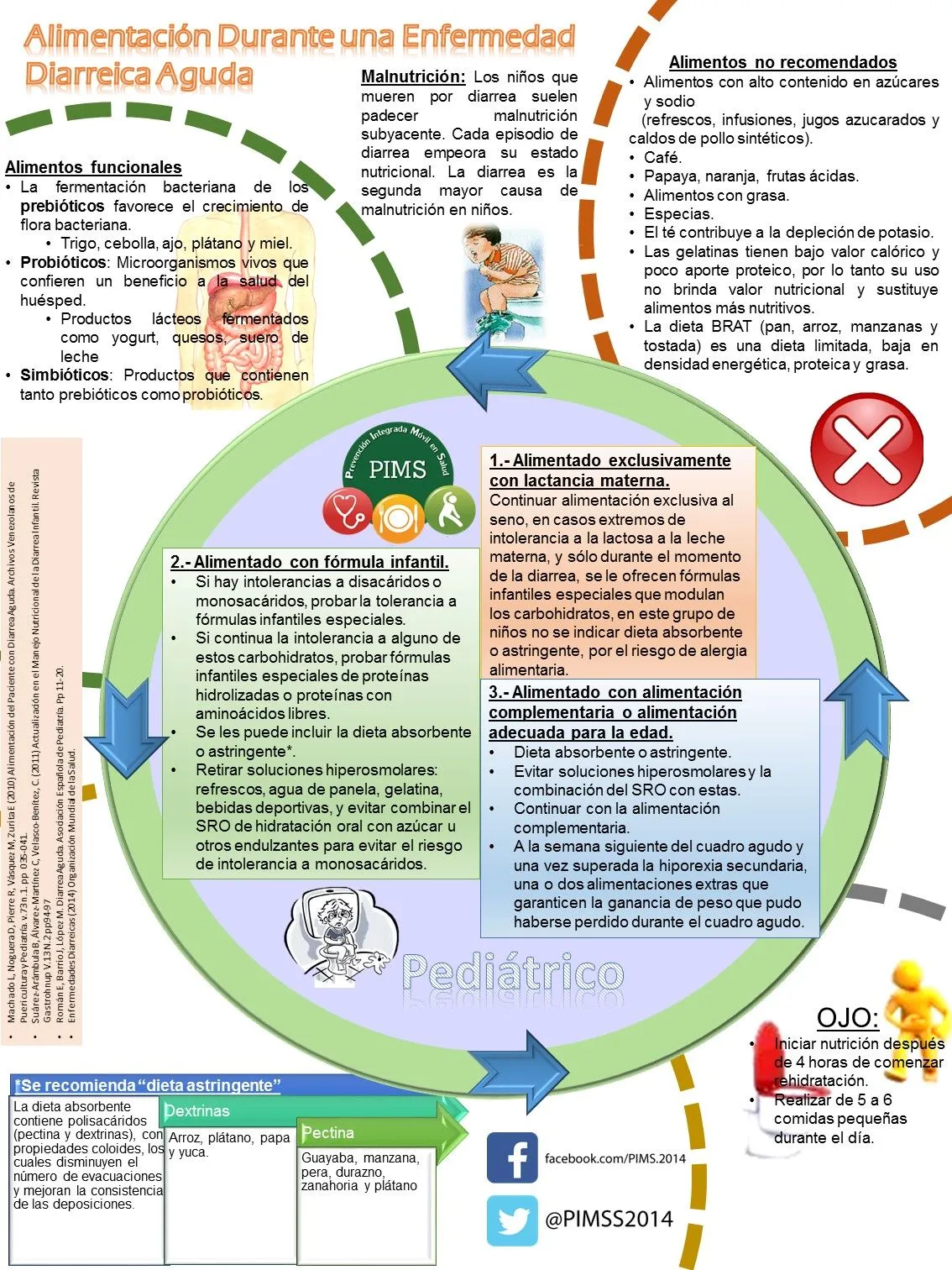 Enfermedad Diarreica Aguda (EDAs) « PIMS Prevención en Salud