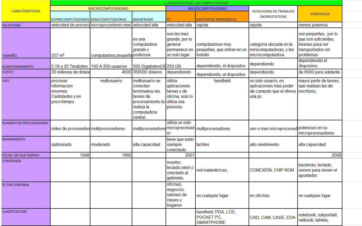 ENFERMERIA-DOBLE D-ELEODORO: cuadros comparativos macro y ...