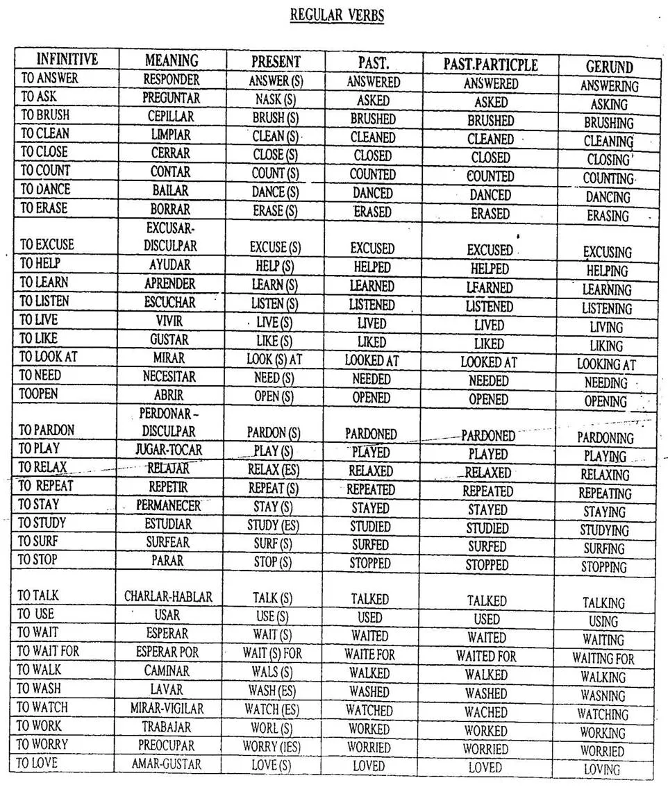 English for primary: Verbos regulares e irregulares.