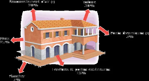 ENGLISH-lil-FRANÇAIS: LA MAISON