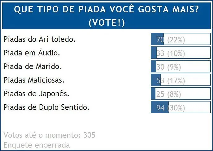 Enquete: Duplo Sentido, Ari Toledo e Maliciosas são preferidas ...