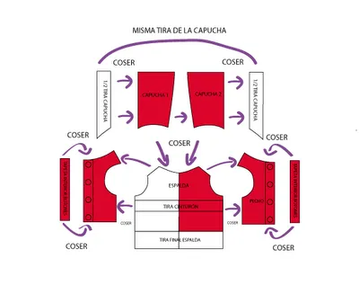 enrHedando: Plantillas y Patrones de Ropa para Mascotas.