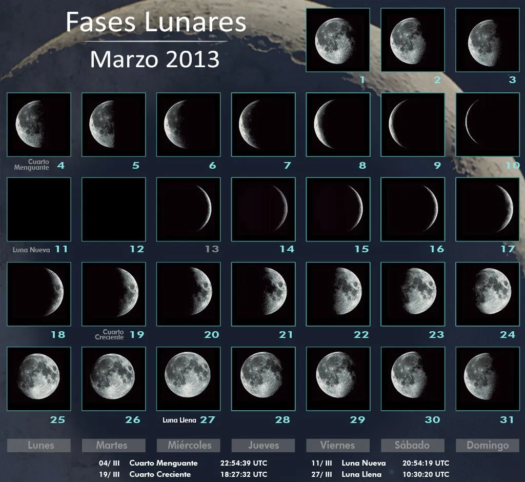 Enroque de ciencia: ¿Por qué siempre hay Luna llena en Semana Santa?